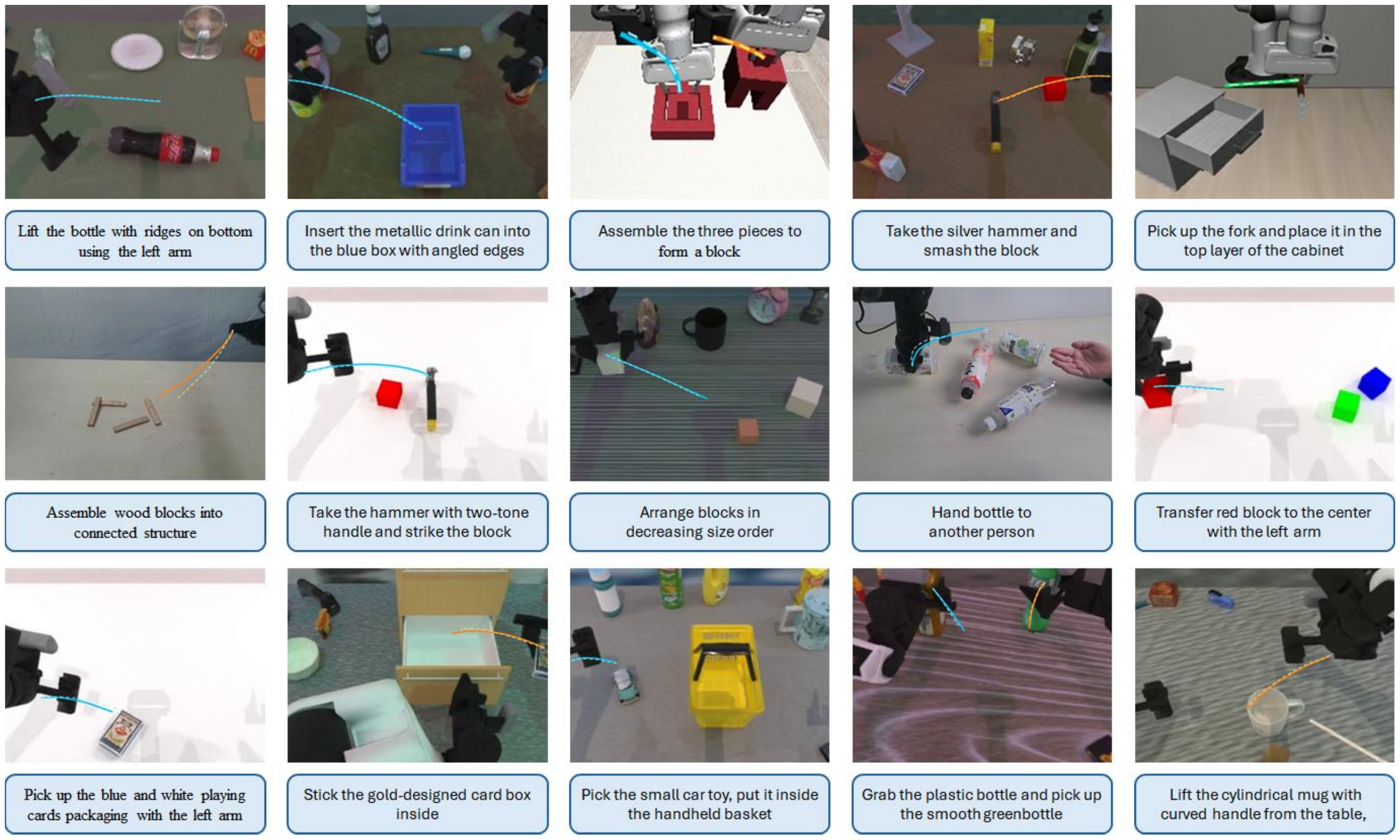 Qualitative results of action trajectory prediction