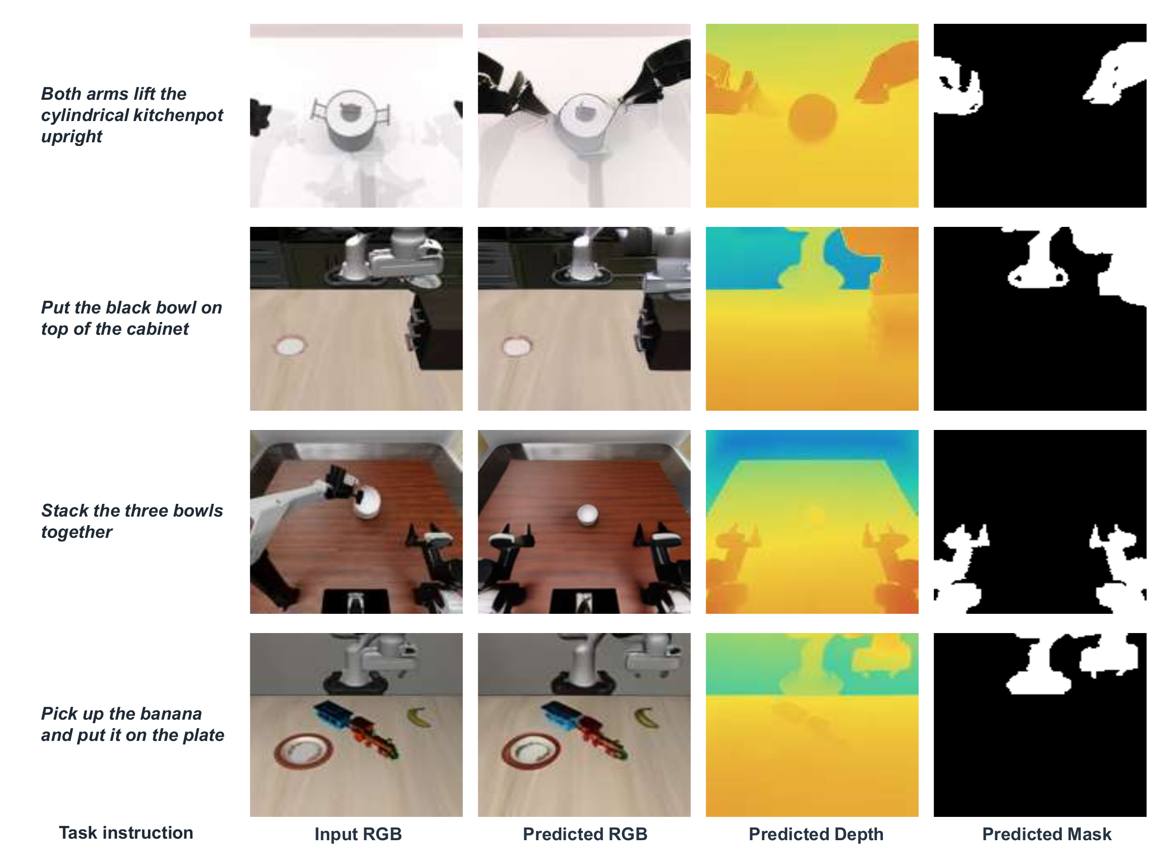 Future visual prediction across diverse robot embodiments