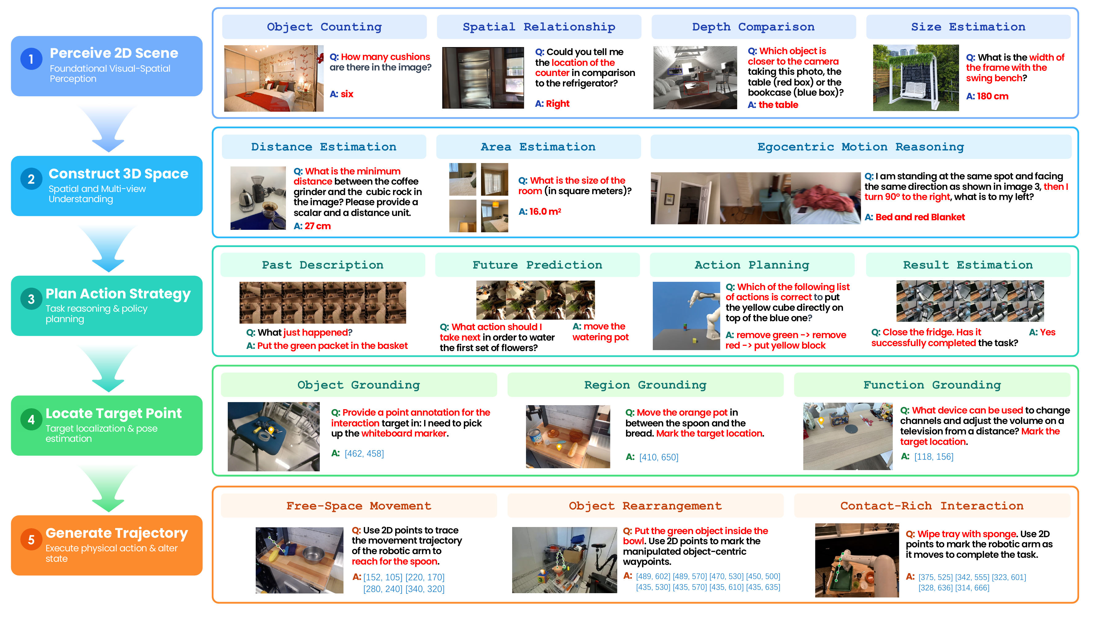 Qualitative evaluation cases of embodied spatial intelligence and planning